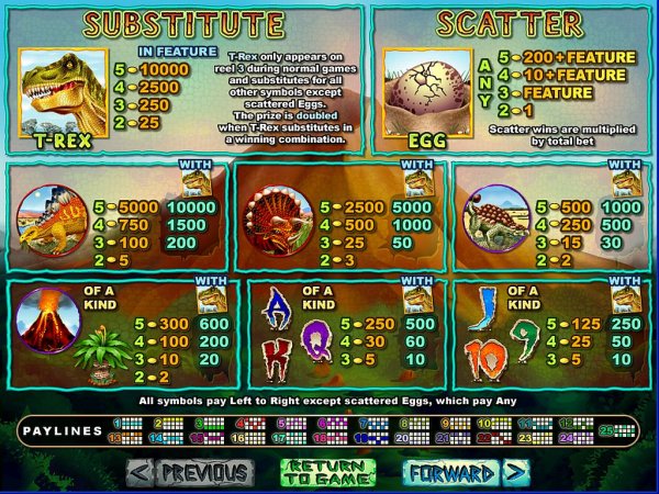 Unleash the Power of the T-Rex in this Dinosaur-Themed Slot 2