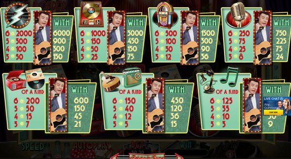 Play The Big Bopper Slot Online | Rock Out and Win Big 2